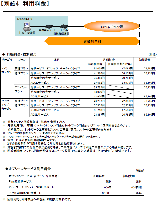 【別紙4 利用料金】
Group