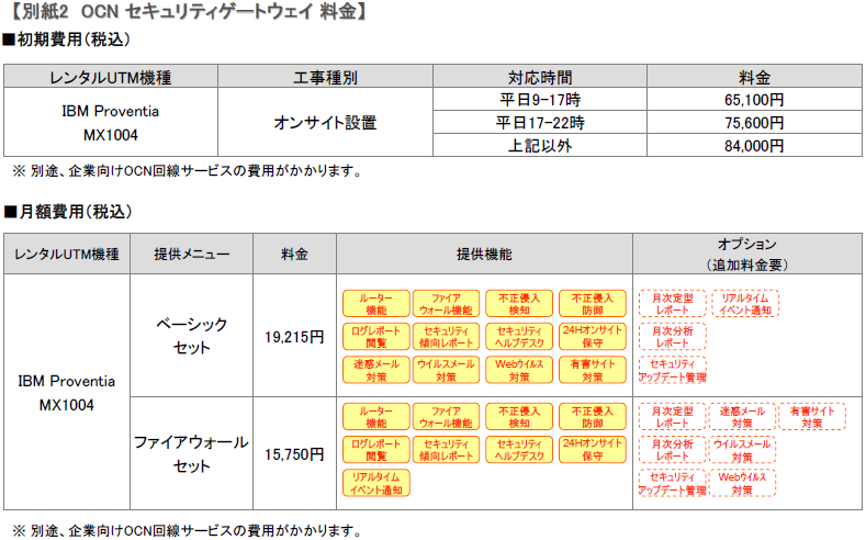 【別紙2 OCN セキュリティゲートウェイ料金】