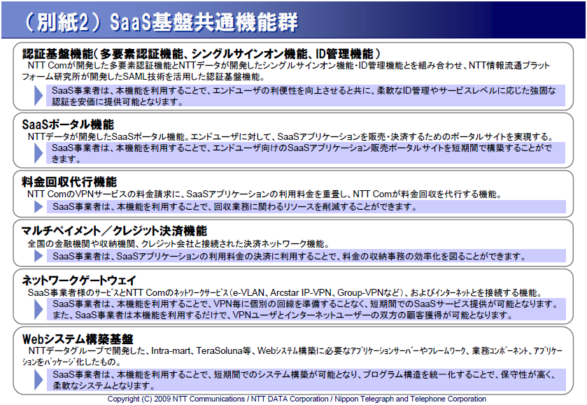 （別紙22）SaaS基盤共通機能群