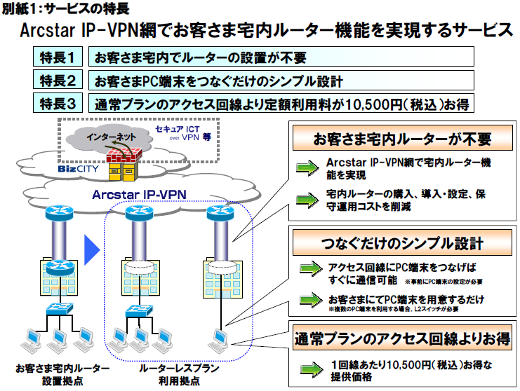 別紙1：サービスの特長