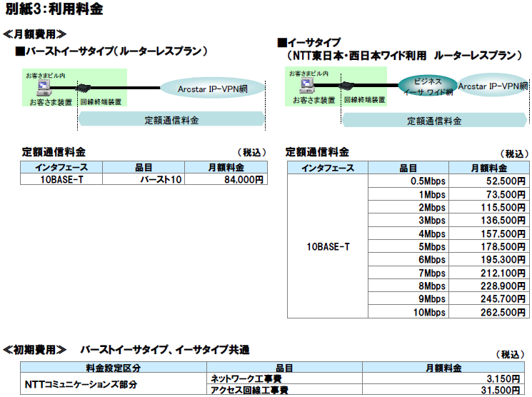 別紙3：利用料金