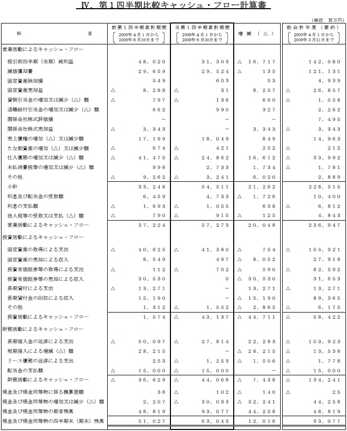 IV.第1四半期比較キャッシュ・フロー計算書