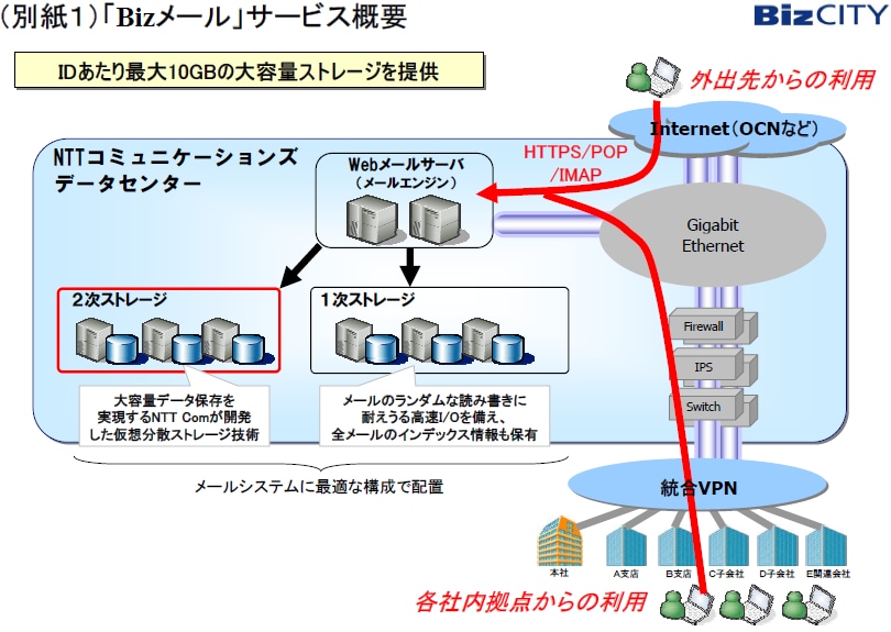 （別紙１）「Bizメール」サービス概要