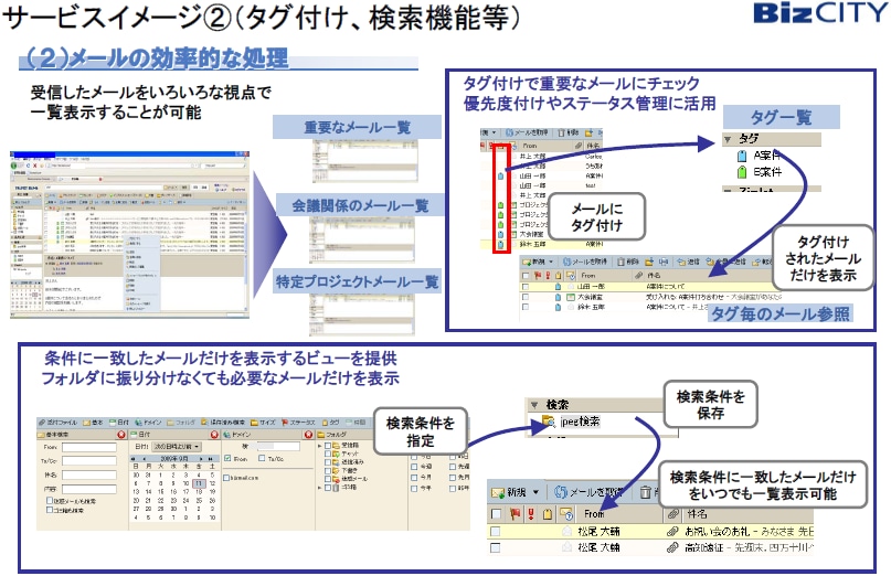 （別紙２）サービスイメージ(2)（タグ付け、検索機能等）