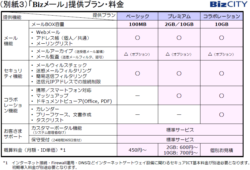 （別紙３）「Bizメール」提供プラン・料金