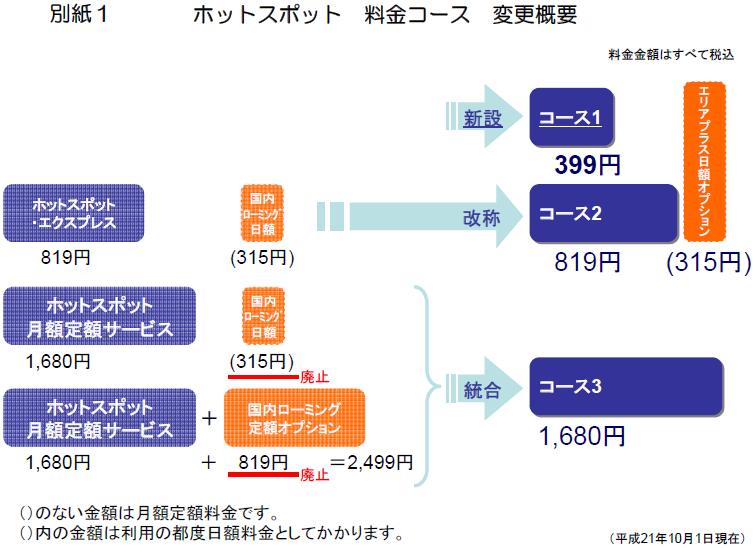 別紙1