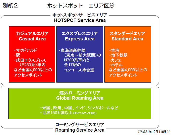 別紙2