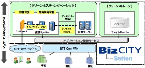 サービスイメージ