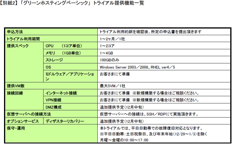 【別紙2】「グリーンホスティングベーシック」トライアル提供機能一覧