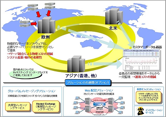 サービスイメージ