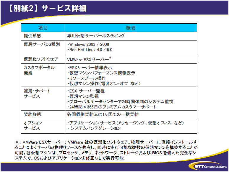 【別紙2】サービス詳細