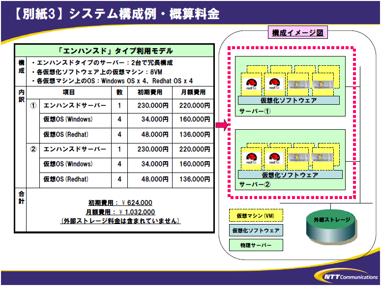 【別紙3】システム構成例・概算料金