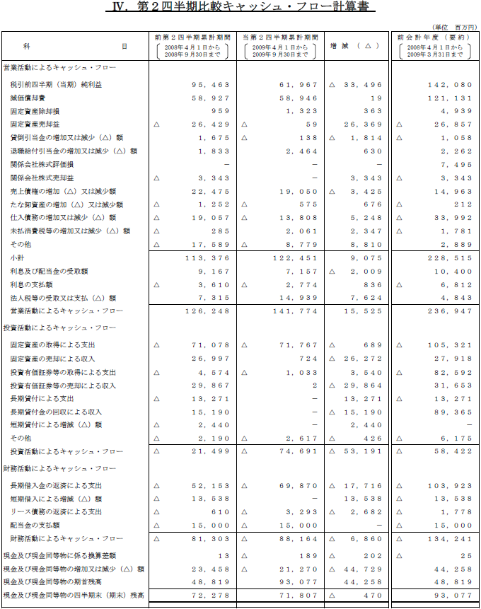 IV.第2四半期比較キャッシュ・フロー計算書