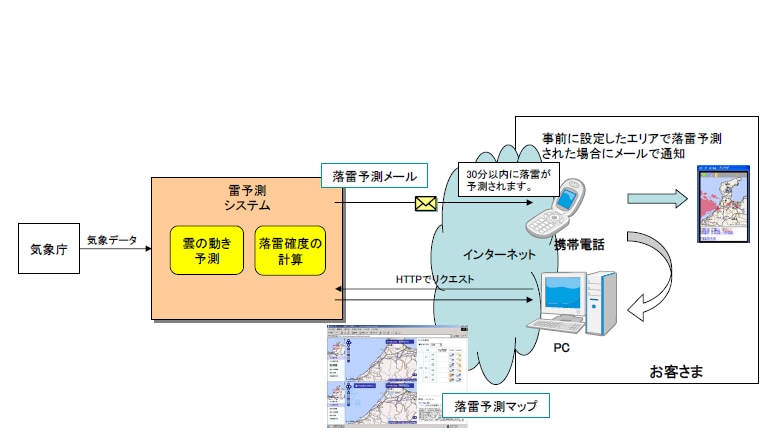 提供イメージ