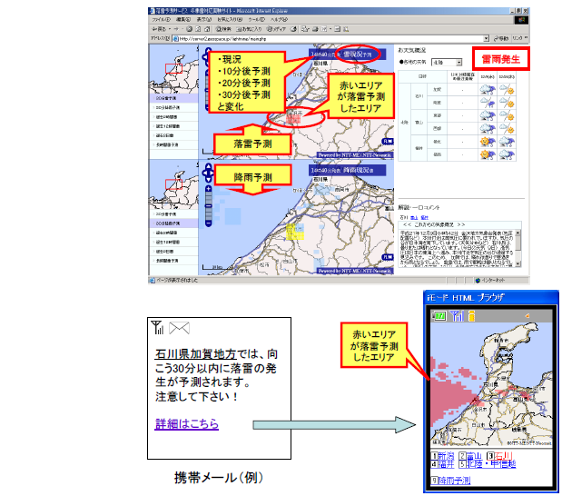 Web／携帯画面イメージ