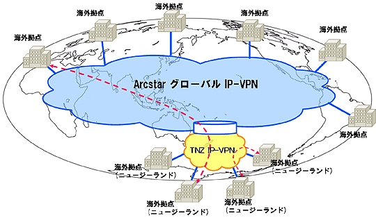 サービス提供イメージ