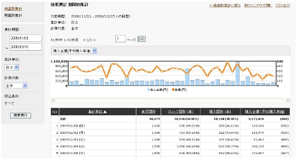 別紙2（Web 管理ツールイメージ）