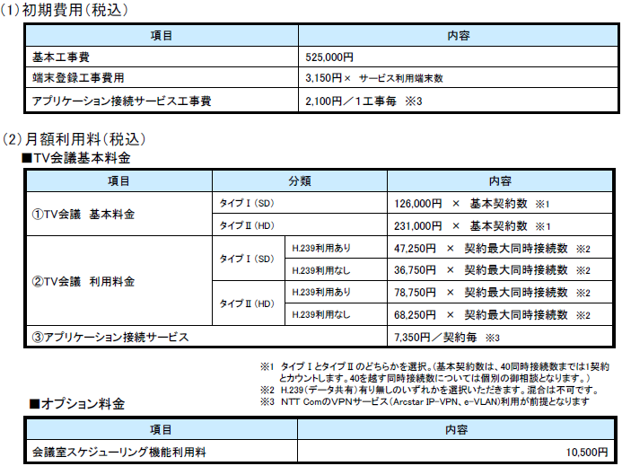 別紙2：提供プラン・料金