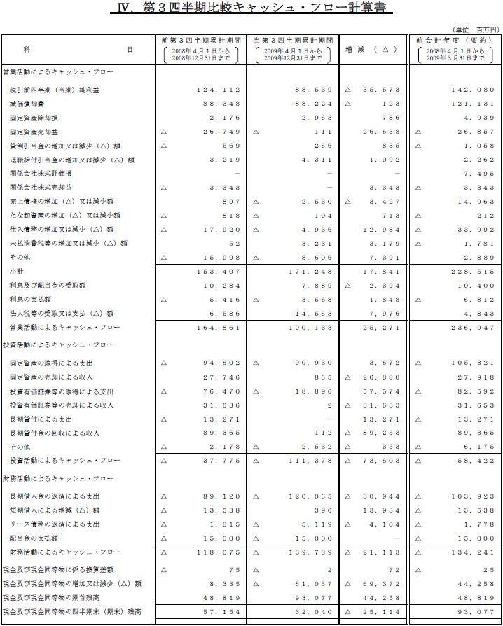 IV.第1四半期比較キャッシュ・フロー計算書