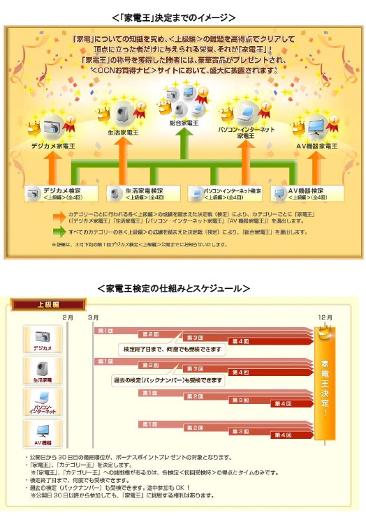 別紙1：「家電王検定」の仕組みイメージ