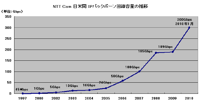 別紙