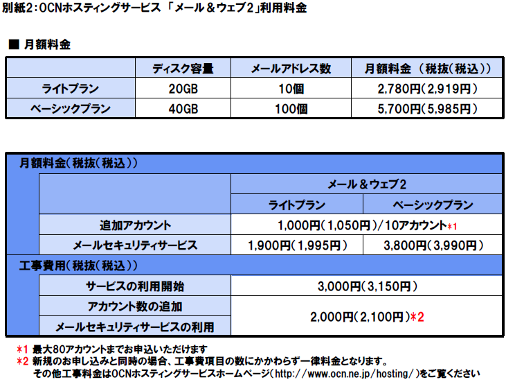 別紙2：OCNホスティングサービス「メール＆ウェブ２」利用料金
