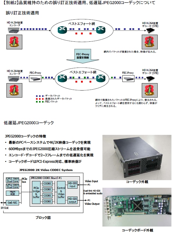 【別紙2】品質維持のための誤り訂正技術適用、低遅延JPEG2000コーデックについて