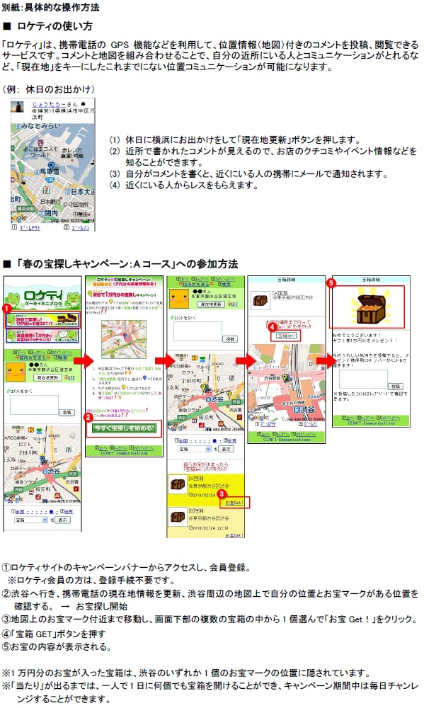 別紙：具体的な操作方法