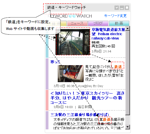 ワード設定イメージ