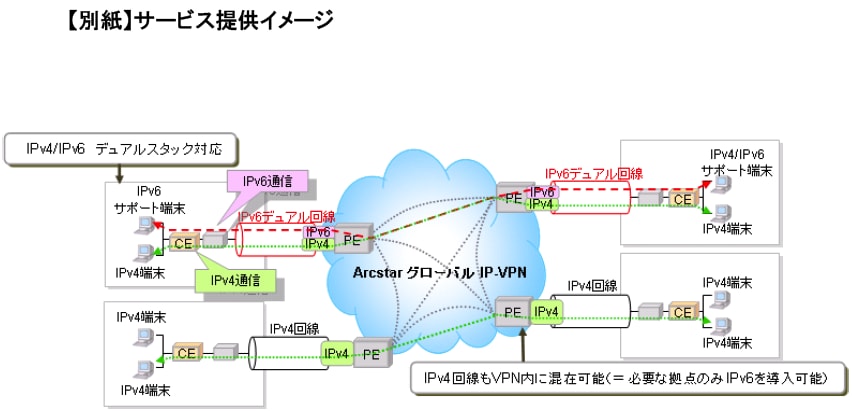 【別紙】サービス提供イメージ