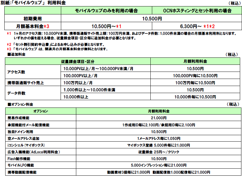 別紙：「モバイルウェブ」利用料金