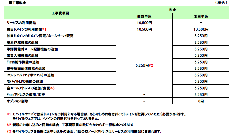 別紙：「モバイルウェブ」利用料金