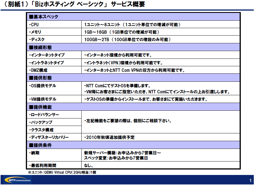（別紙1） 「Bizホスティングベーシック」サービス概要