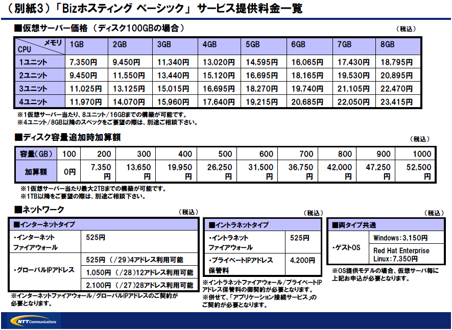 （別紙3） 「Bizホスティングベーシック」サービス提供料金一覧