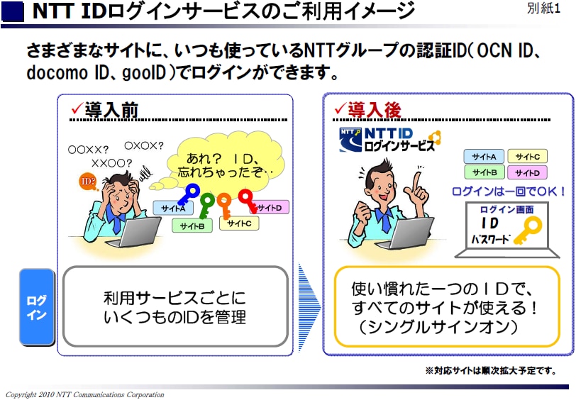 NTT IDログインサービスのご利用イメージ