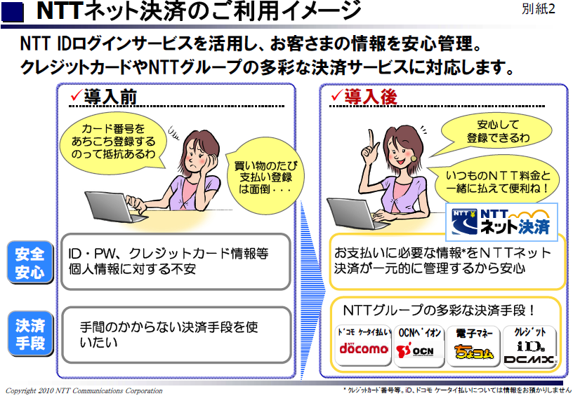 NTTネット決済のご利用イメージ