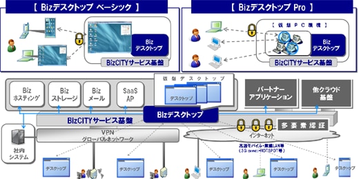 サービスイメージ