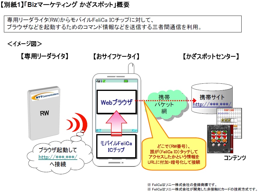 【別紙1】「Bizマーケティングかざスポット」概要