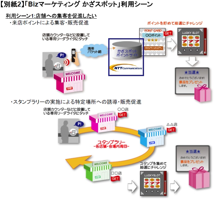 【別紙2】「Bizマーケティングかざスポット」利用シーン