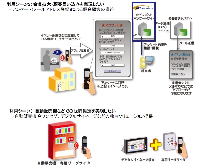 【別紙2】「Bizマーケティングかざスポット」利用シーン