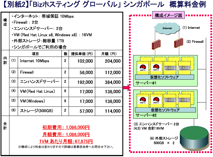 【別紙2】「Bizホスティンググローバル」シンガポール概算料金例