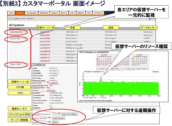 【別紙3】カスタマーポータル画面イメージ