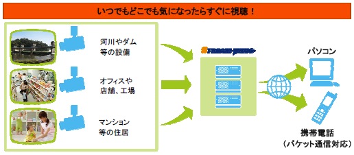 いつでもどこでも気になったらすぐに視聴！