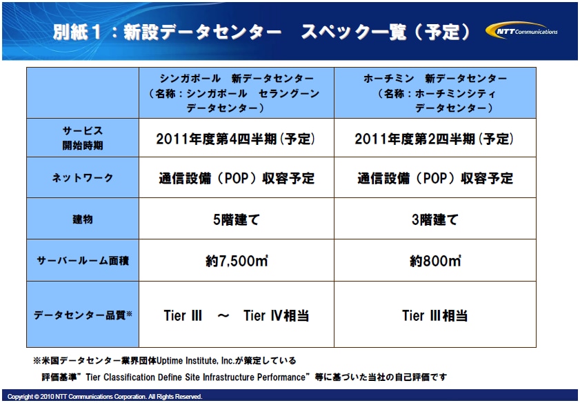 別紙１：新設データセンタースペック一覧（予定）