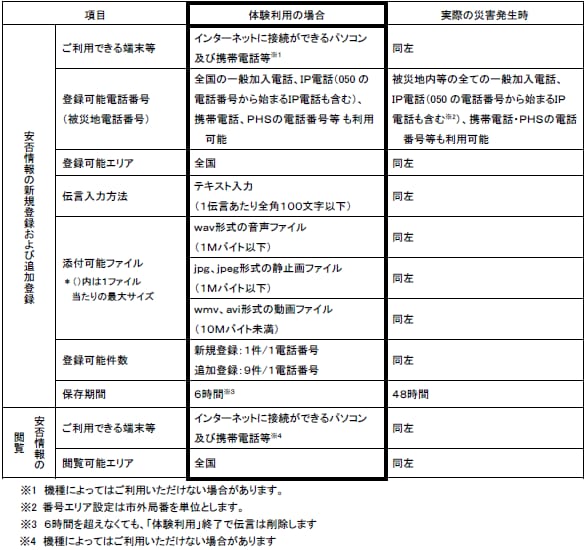 運用時におけるご利用条件