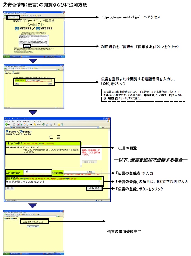 災害用伝言ダイヤル「171」の基本的操作方法