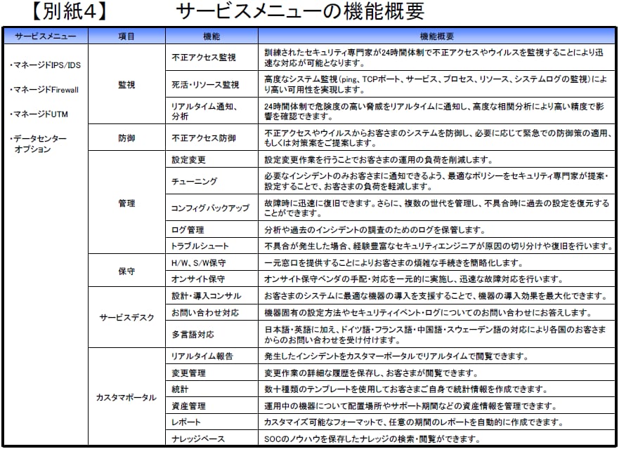 【別紙4】サービスメニューの機能概要