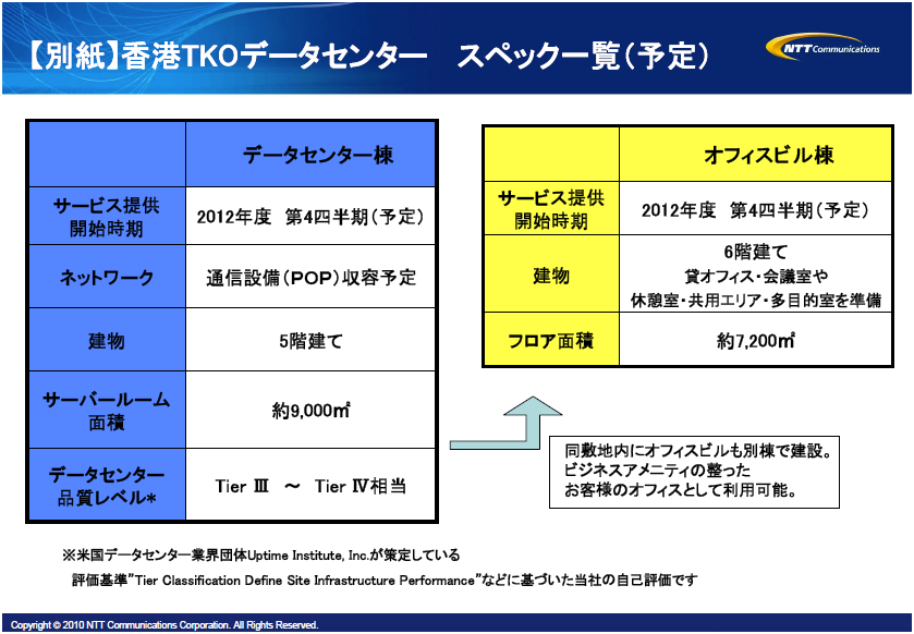 【別紙】香港TKOデータセンター 　スペック一覧（予定）