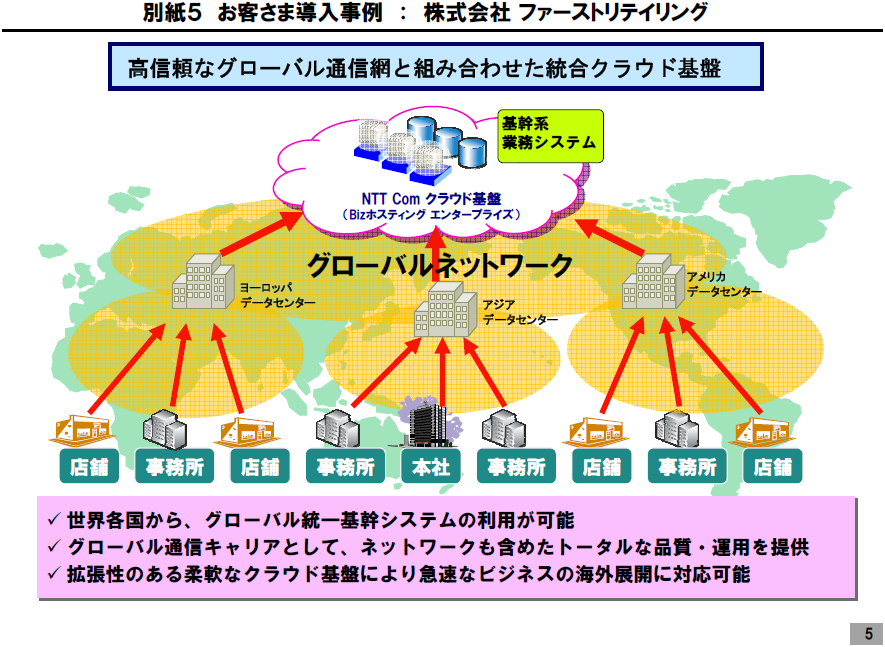 別紙５ お客さま導入事例： 株式会社ファーストリテイリング