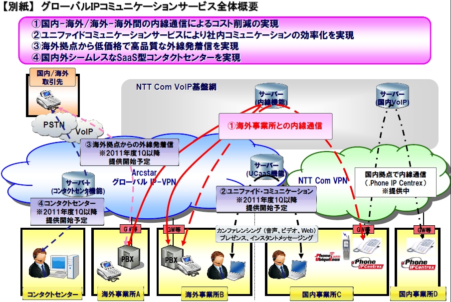 【別紙】グローバルIPコミュニケーションサービス全体概要